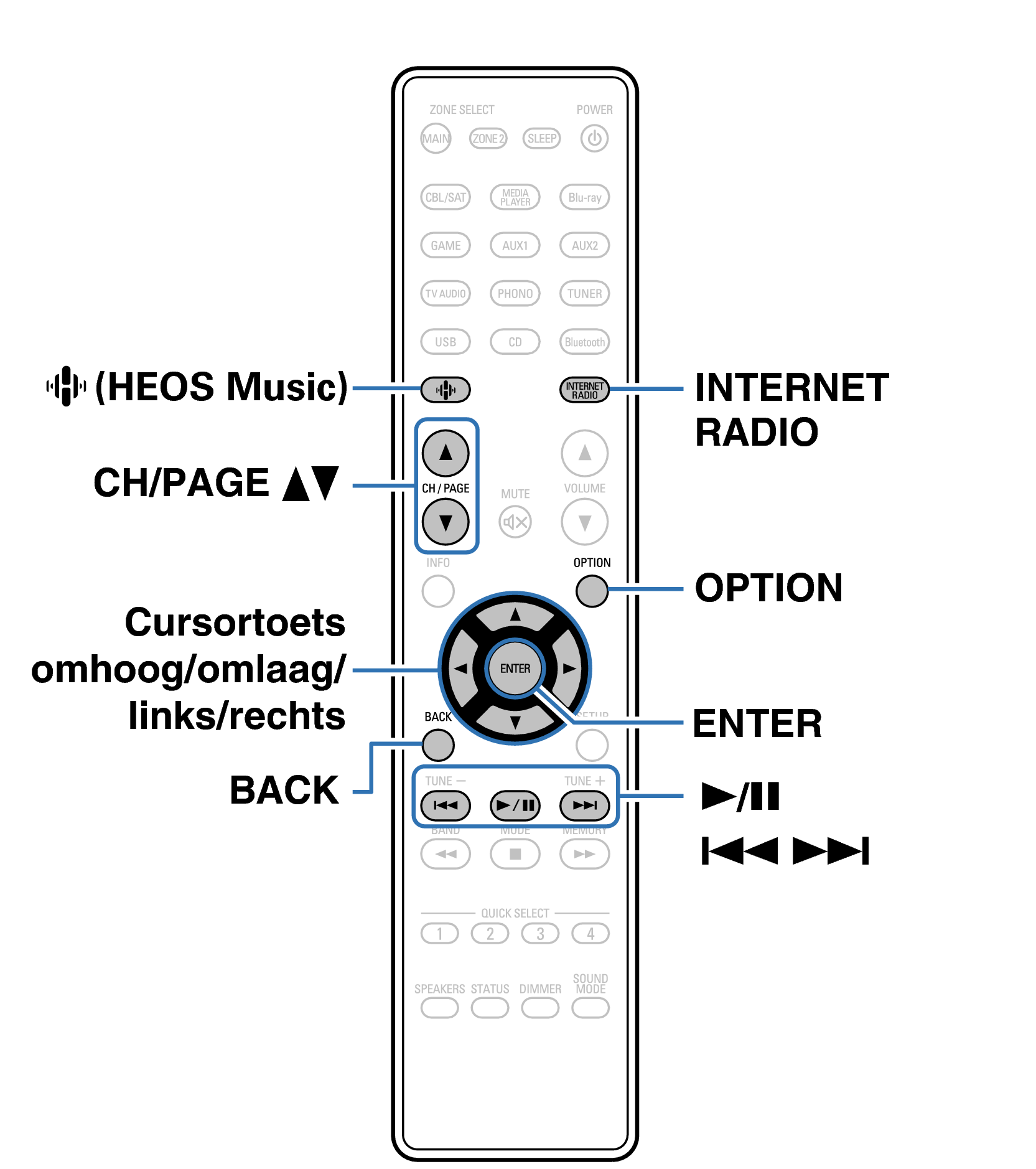 Ope InternetRadio RC1259